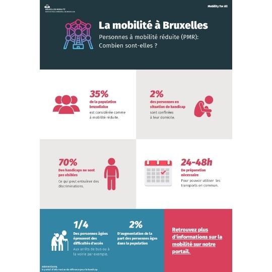 Infographie – Autonomia : Les personnes à mobilité réduite à Bruxelles